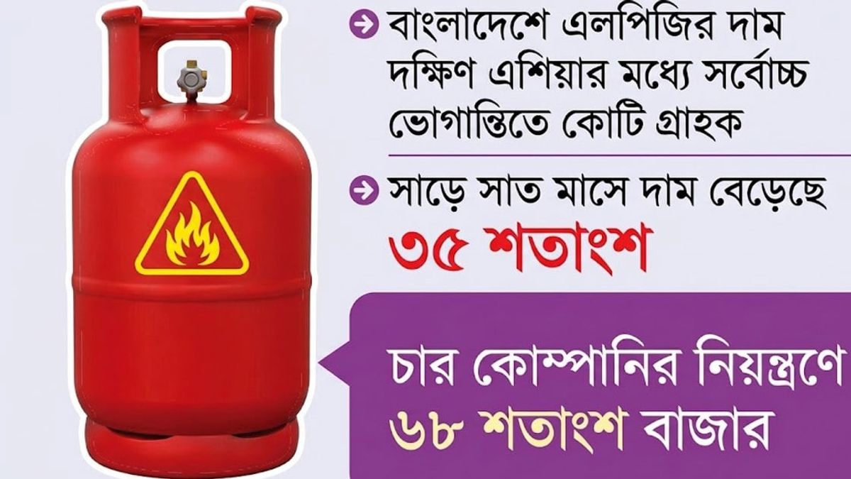 এলপিজি সিন্ডিকেটের কাছে অসহায় সরকার